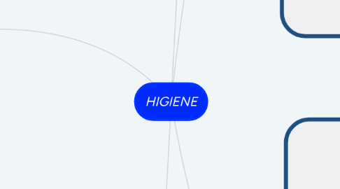 Mind Map: HIGIENE