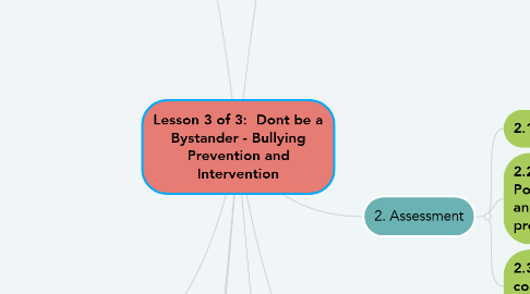 Mind Map: Lesson 3 of 3:  Dont be a Bystander - Bullying Prevention and Intervention
