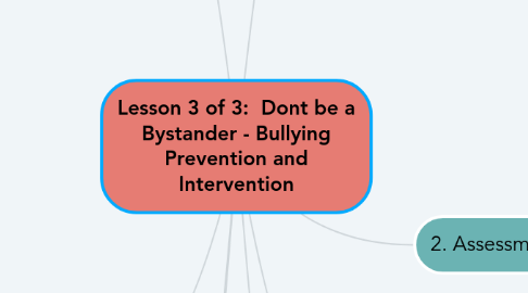 Mind Map: Lesson 3 of 3: Dont be a Bystander - Bullying Prevention and Intervention