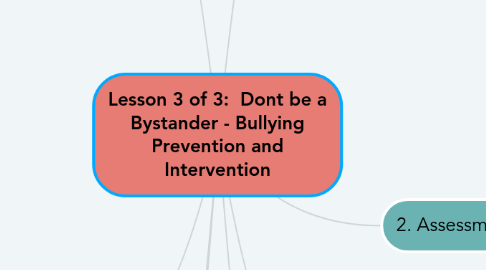 Mind Map: Lesson 3 of 3:  Dont be a Bystander - Bullying Prevention and Intervention