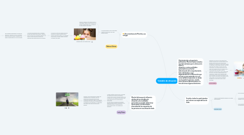 Mind Map: Variable de situación