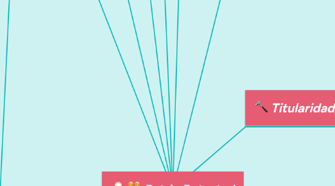 Mind Map: Patria Potestad