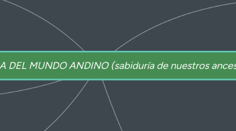 Mind Map: VISION COSMICA DEL MUNDO ANDINO (sabiduría de nuestros ancestros) (1)
