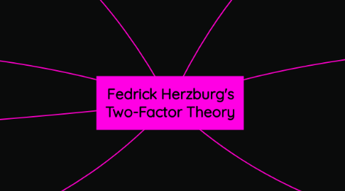 Mind Map: Fedrick Herzburg's Two-Factor Theory