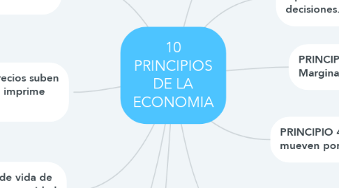 Mind Map: 10 PRINCIPIOS DE LA ECONOMIA