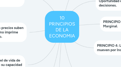 Mind Map: 10 PRINCIPIOS DE LA ECONOMIA