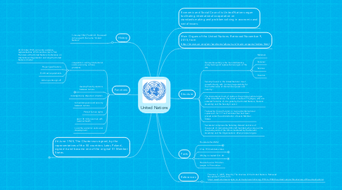 Mind Map: United Nations
