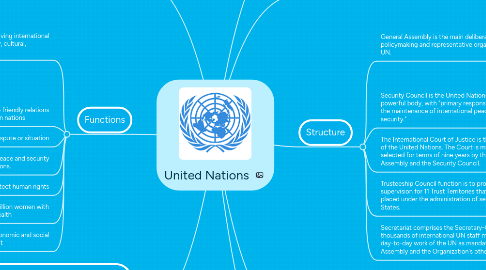 Mind Map: United Nations