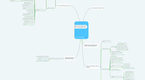 Mind Map: Attuned Learning