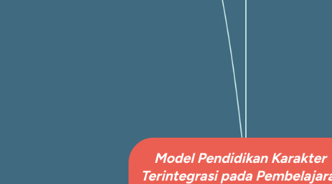 Mind Map: Model Pendidikan Karakter Terintegrasi pada Pembelajaran Pendidikan Dasar
