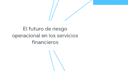 Mind Map: El futuro de riesgo operacional en los servicios financieros