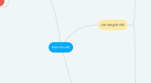 Mind Map: kiểm tra viết