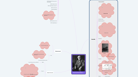 Mind Map: Thomas Alva Edison