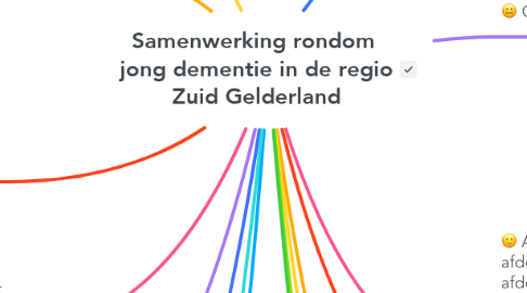 Mind Map: Samenwerking rondom  jong dementie in de regio Zuid Gelderland
