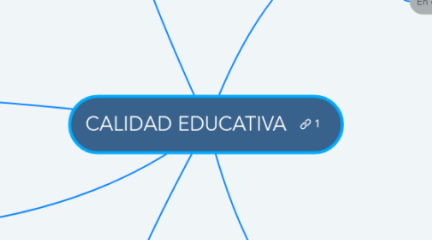 Mind Map: CALIDAD EDUCATIVA