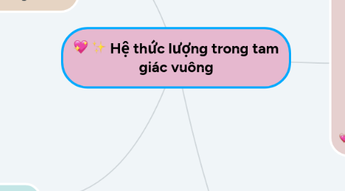 Mind Map: Hệ thức lượng trong tam giác vuông