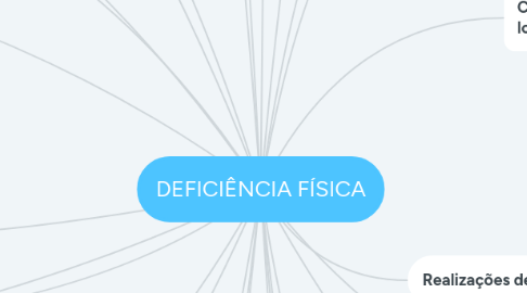 Mind Map: DEFICIÊNCIA FÍSICA