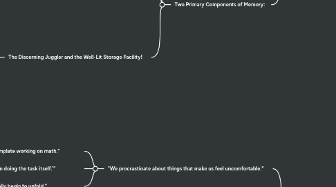 Mind Map: A Mind For Numbers Barbara Oakley PhD