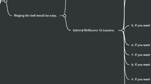 Mind Map: Getting Grit Caroline Adams Miller