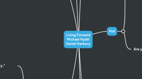 Mind Map: Living Forward Michael Hyatt Daniel Harkavy