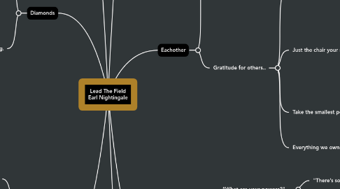 Mind Map: Lead The Field Earl Nightingale