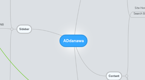 Mind Map: ADdanawa