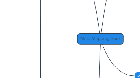 Mind Map: Mind Mapping Book