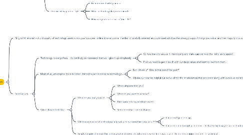 Mind Map: Digital Minimalism Cal Newport