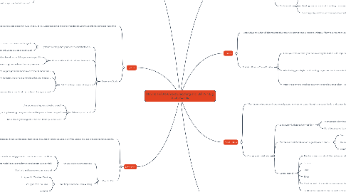 Mind Map: How to Fail At Almost Everything and Still Win Big Scott Adams