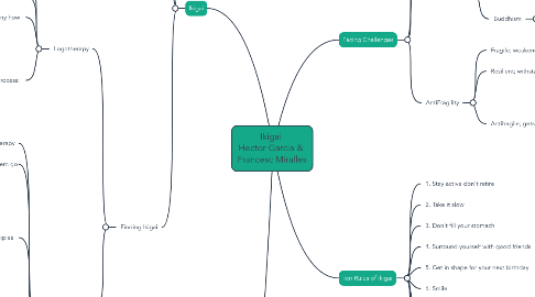 Mind Map: Ikigai  Hector Garcia &  Francesc Miralles