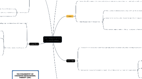 Mind Map: The Philosophy of CBT Donald Robertson