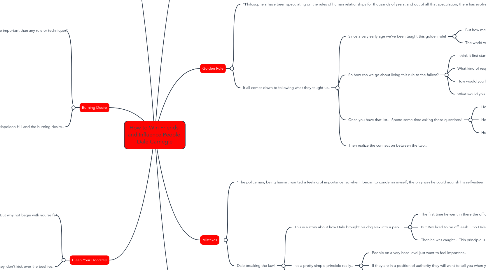 Mind Map: How to Win Friends and Influence People Dale Carnegie