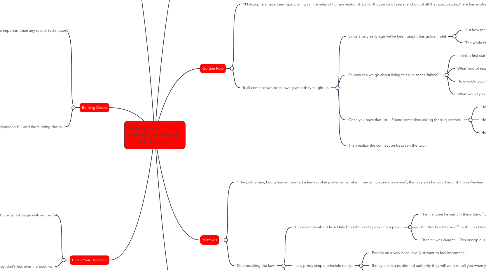 Mind Map: How to Win Friends  and Influence People  Dale Carnegie