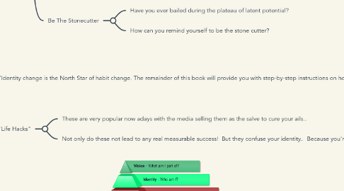 Mind Map: Atomic Habits James Clear