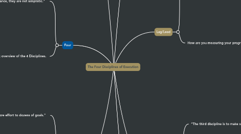 Mind Map: The Four Disciplines of Execution