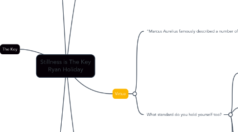 Mind Map: Stillness is The Key Ryan Holiday