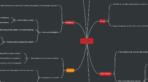 Mind Map: The Element Sir Ken Robinson