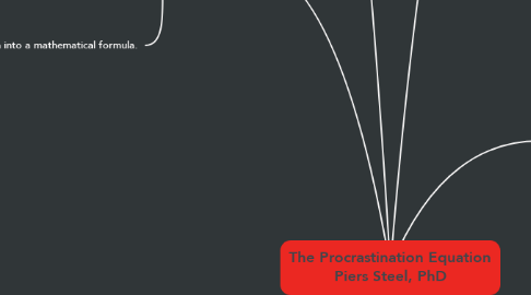 Mind Map: The Procrastination Equation Piers Steel, PhD