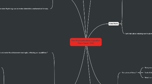 Mind Map: The Procrastination Equation Piers Steel, PhD