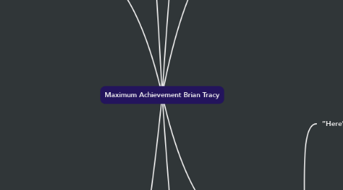 Mind Map: Maximum Achievement Brian Tracy