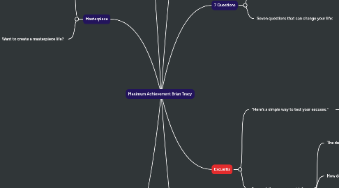 Mind Map: Maximum Achievement Brian Tracy