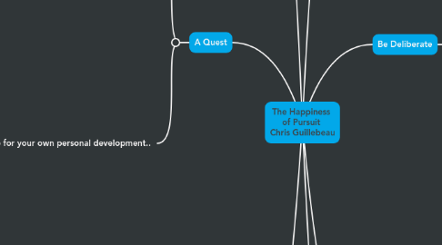 Mind Map: The Happiness of Pursuit Chris Guillebeau