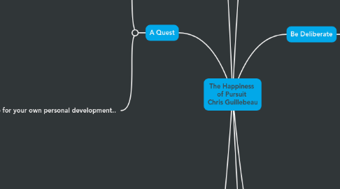 Mind Map: The Happiness  of Pursuit  Chris Guillebeau