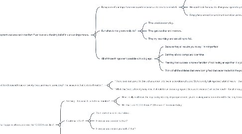 Mind Map: Ego is The Enemy Ryan Holiday