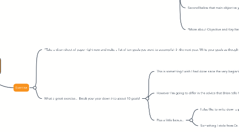 Mind Map: Eat That Frog Brian Tracy