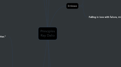 Mind Map: Principles Ray Dalio