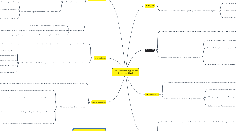 Mind Map: The Happiness Hypothesis Johnathan Haidt