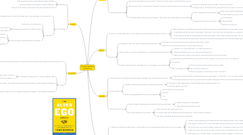 Mind Map: The Alter Ego Effect Todd Herman
