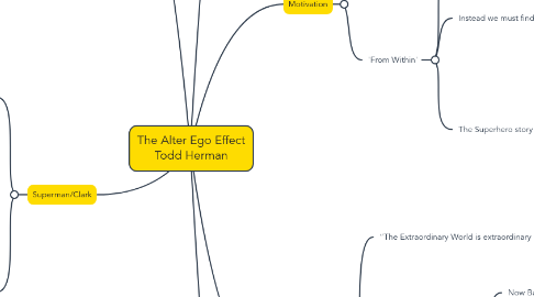 Mind Map: The Alter Ego Effect Todd Herman