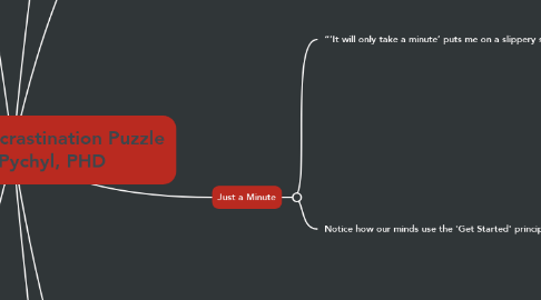 Mind Map: Solving The Procrastination Puzzle Timothy Pychyl, PHD